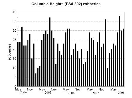Columbia Heights robberies